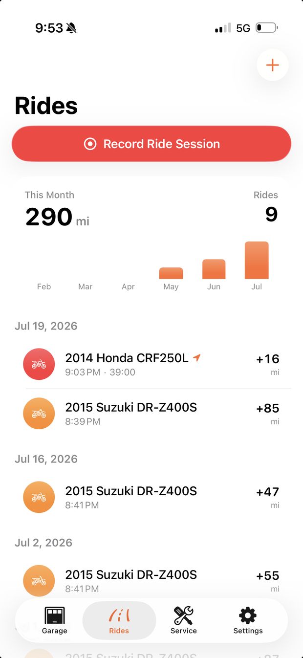 The Rides tab: 290 mi and 9 rides this month, a bar chart by month, and a list of recent rides.